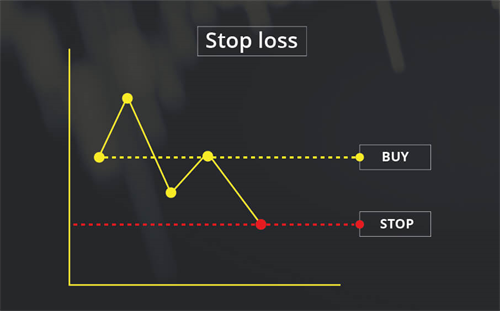 Stop-Loss Orders