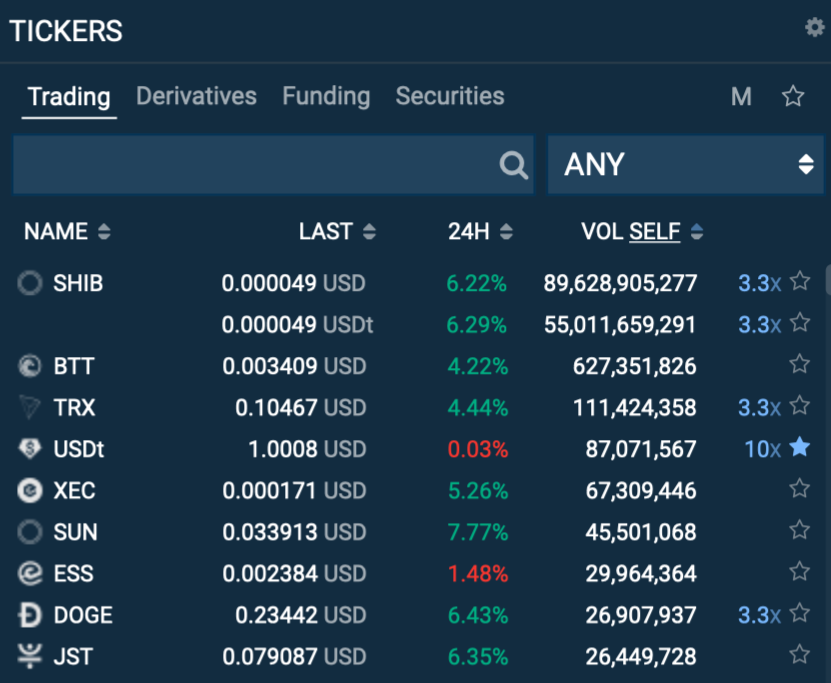 Familiarize yourself with its trading dashboard.