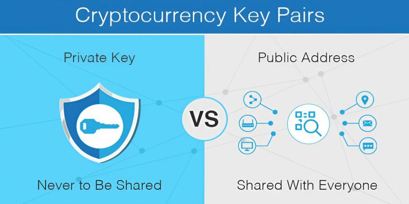 Terms on BitMart