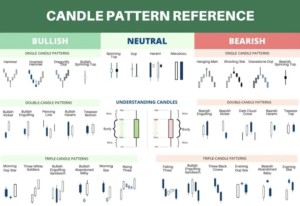 Candlestick_Charts_Important