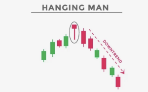 OKX_Candlestick_Charts_Important