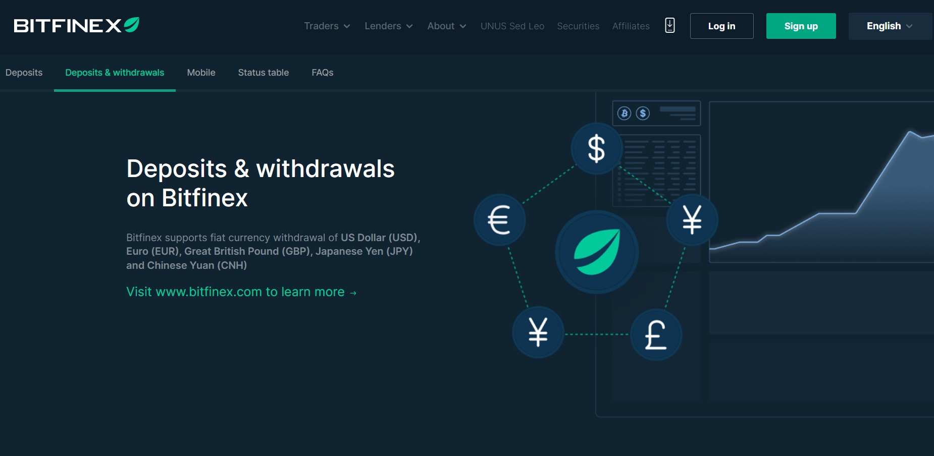 Bitfinex Tutorial - Deposit & Withdraw Crypto in 2025