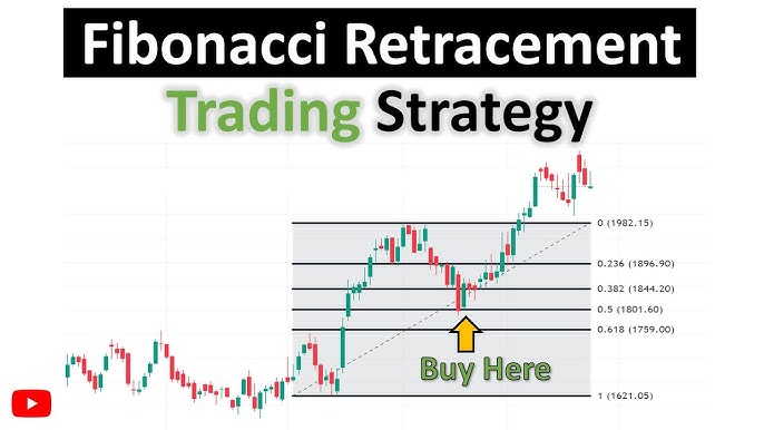 Fibonacci Retracement Strategy