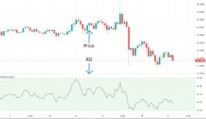 key_components_of_okx_candlestick_charts