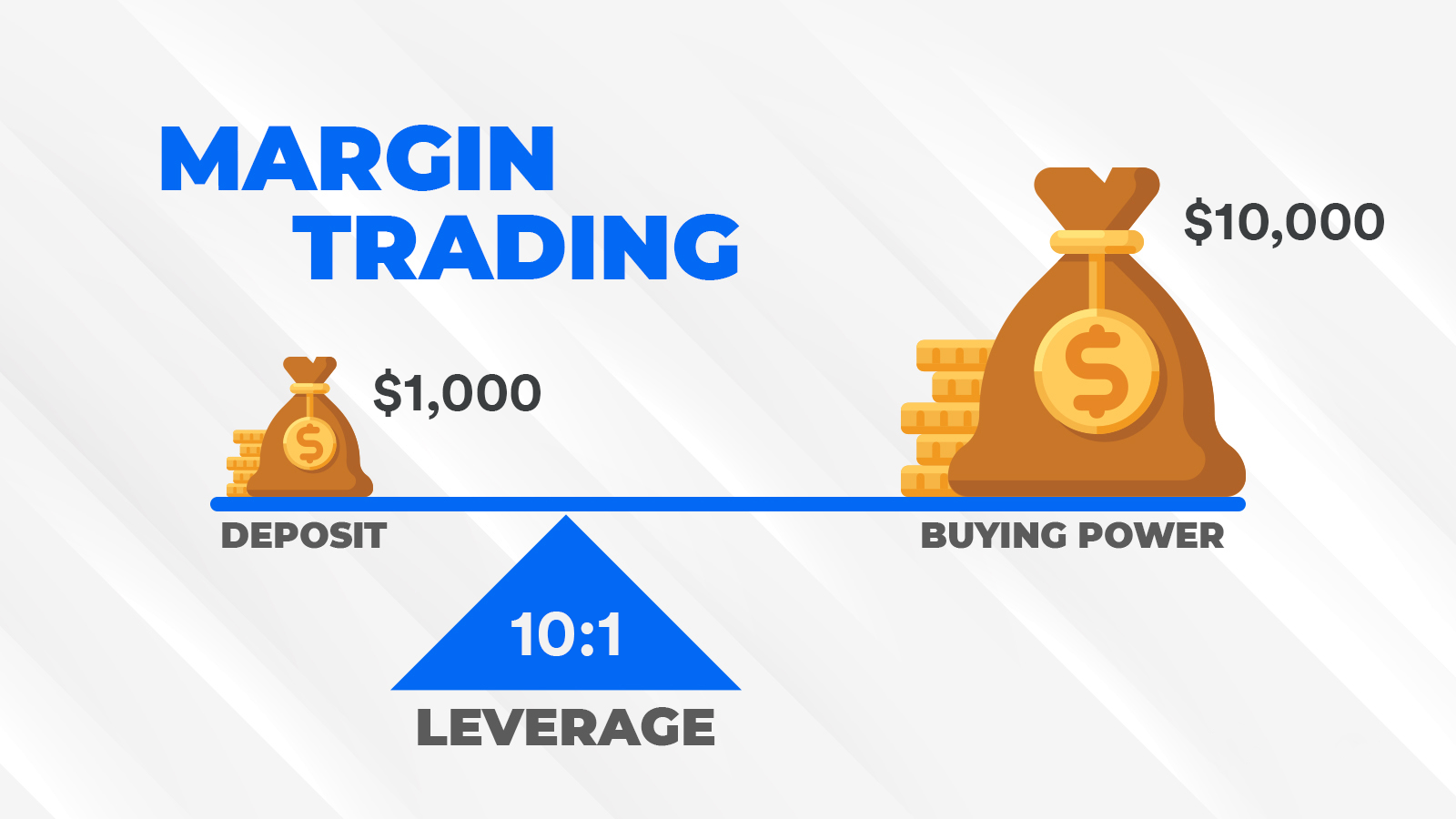 Leverage in margin trading