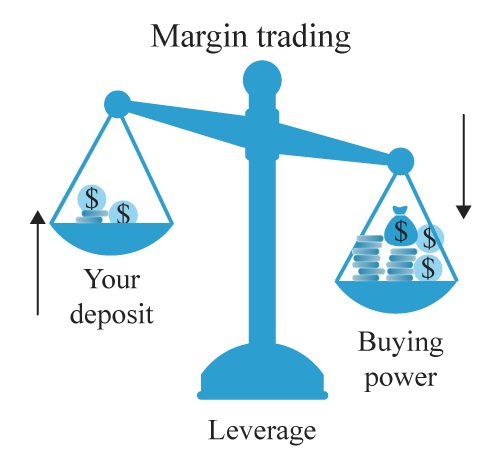 Leverage is one of the most important aspects of margin trading