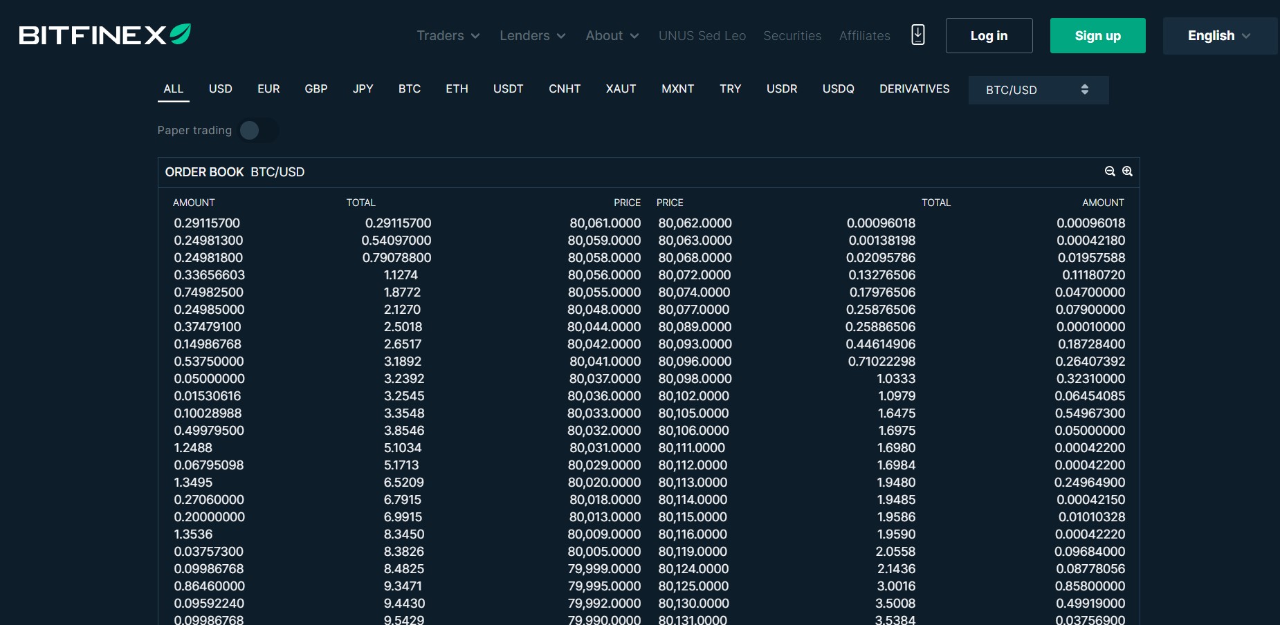 Bitfinex order book