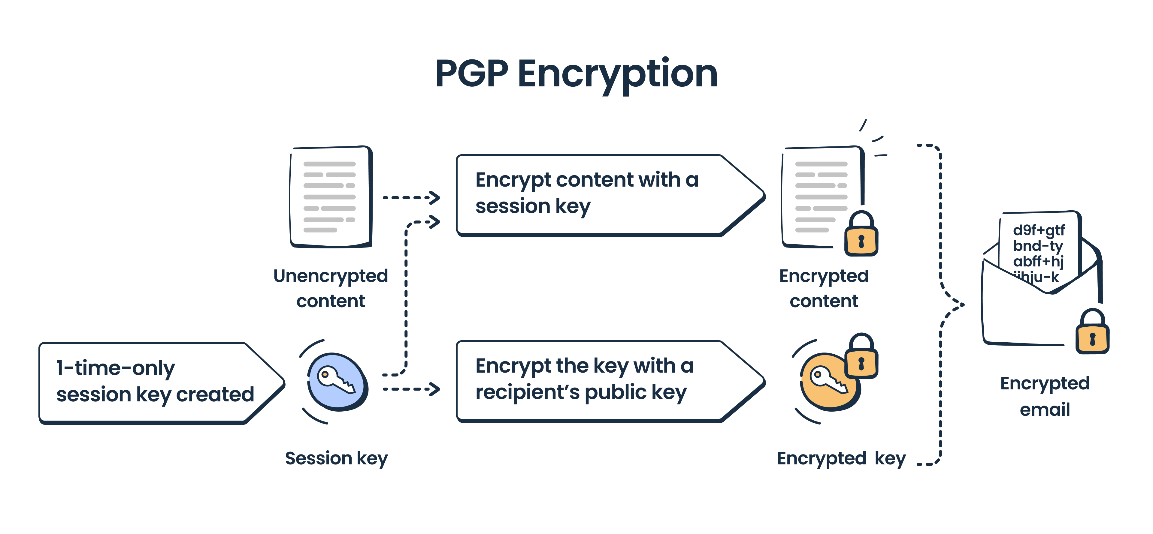 Bitfinex supports OpenPGP email encryption