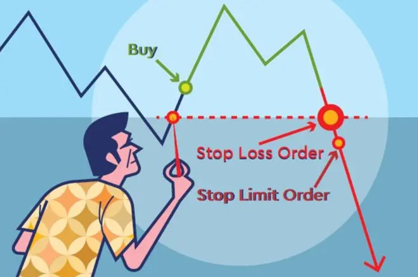 A stop-loss order is a tool that helps minimize potential losses by automatically closing your position