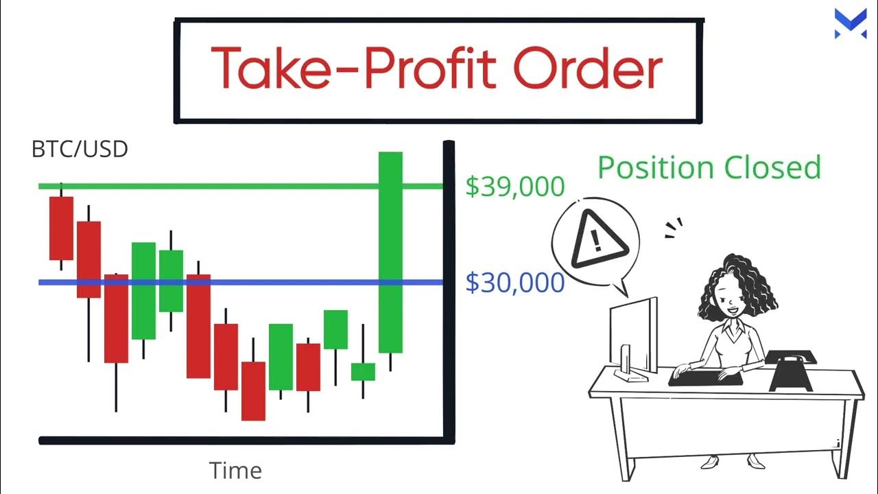 Take-profit orders are designed to automatically sell an asset once it reaches a specified price target