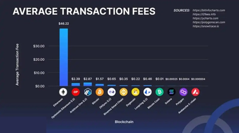 Kraken-Fee-Discount