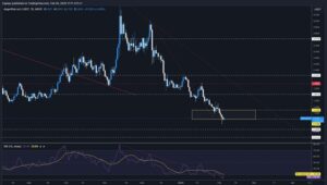 MEXC Price Trend – Predicting Crypto Market Movements on the MEXC Exchange