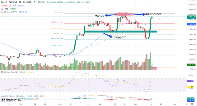 MEXC Technical Analysis