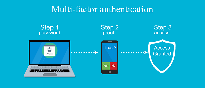 Multi-Factor Authentication (MFA)